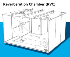 EMC Testing | EMC Test Systems | Reverb Chamber - Comtest