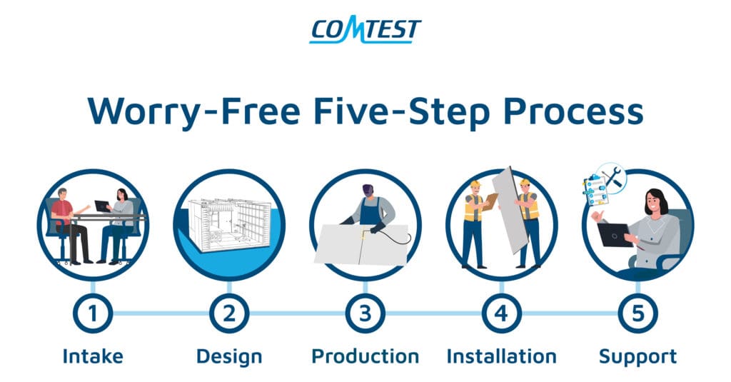 Visual overview of Comtest's five-step process for reliable testing services.